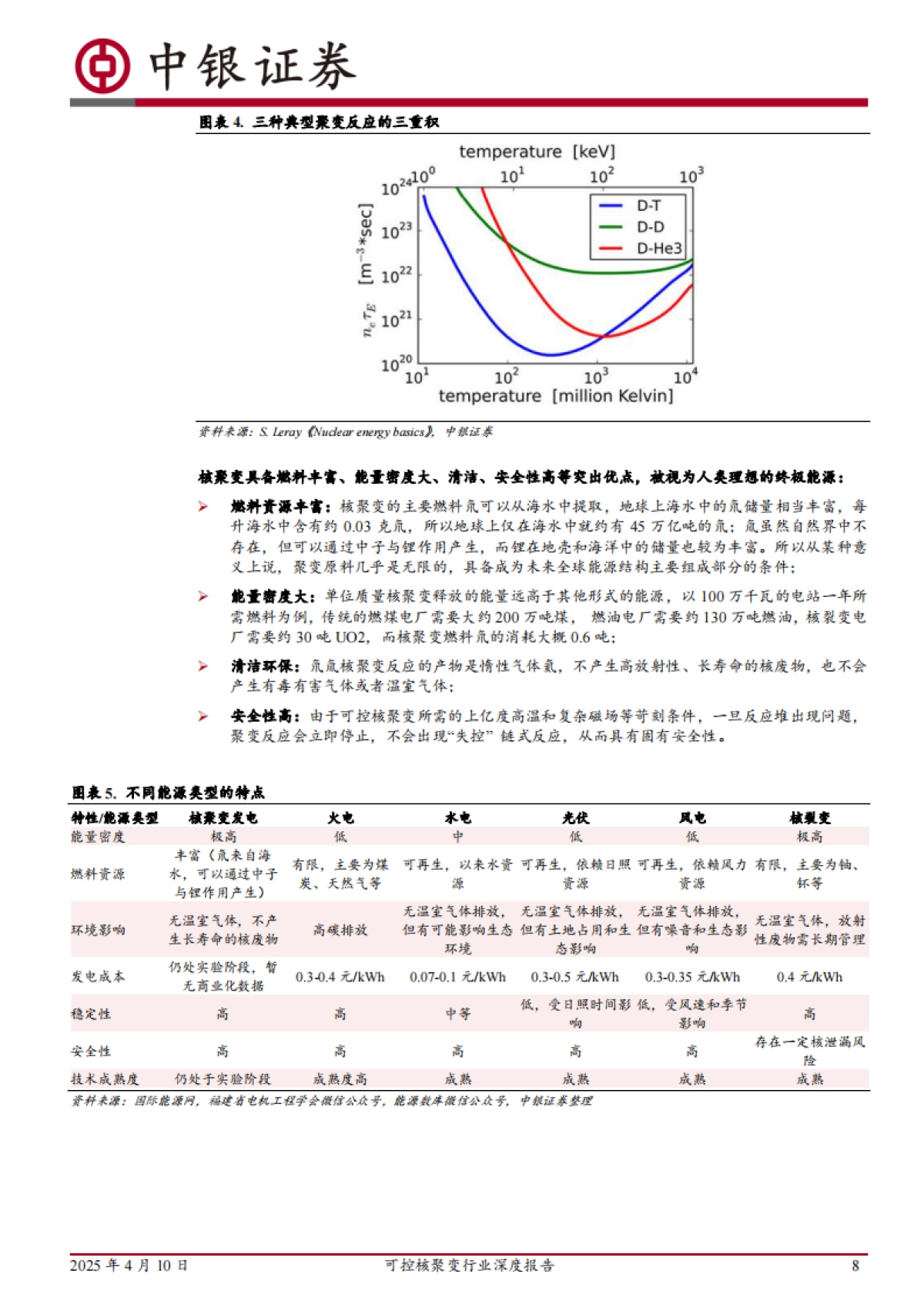 2025可控核聚变行业深度报告-中银证券.pdf_第8页