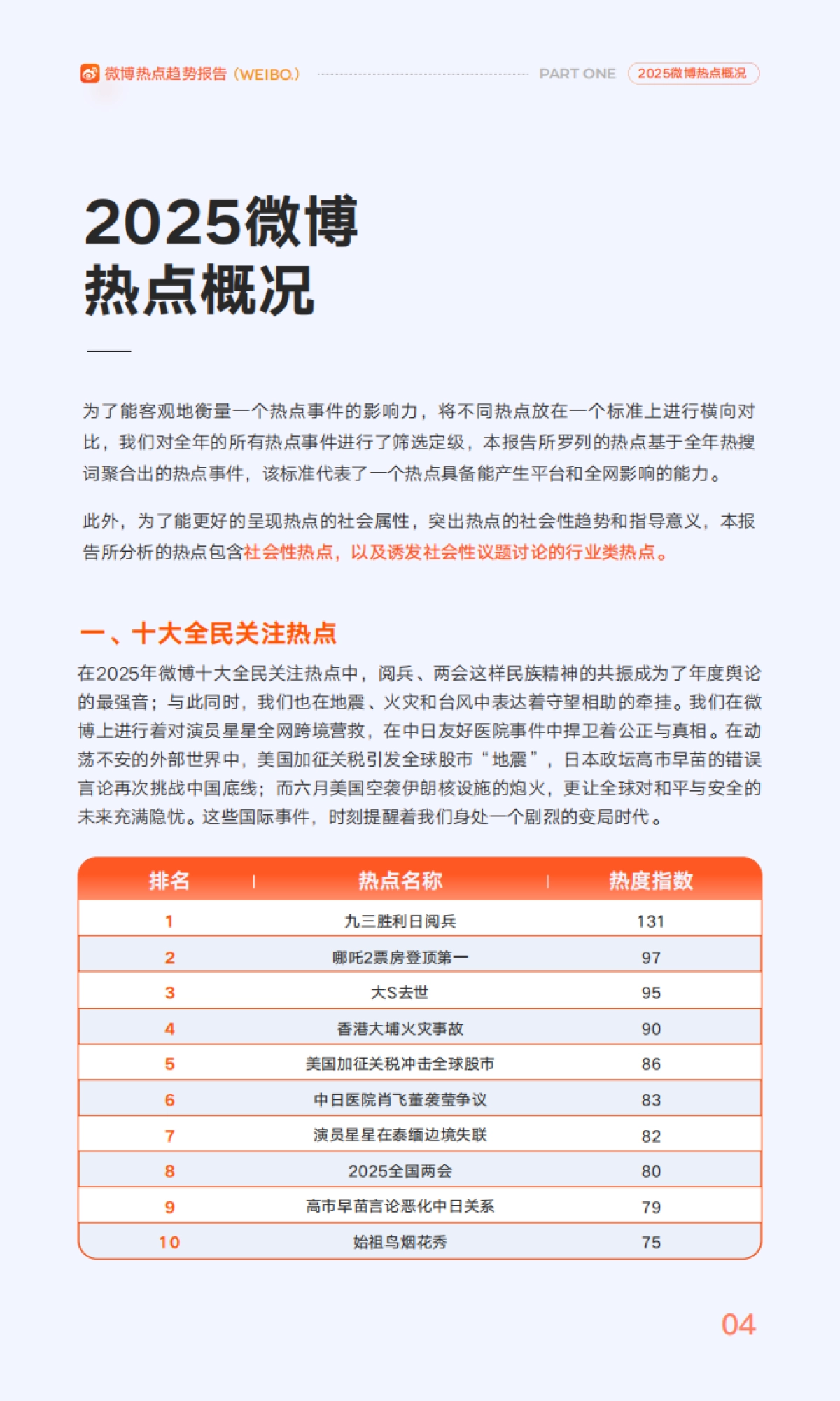 2025年微博热点趋势报告——2025年的“活人感”-微博.pdf_第5页