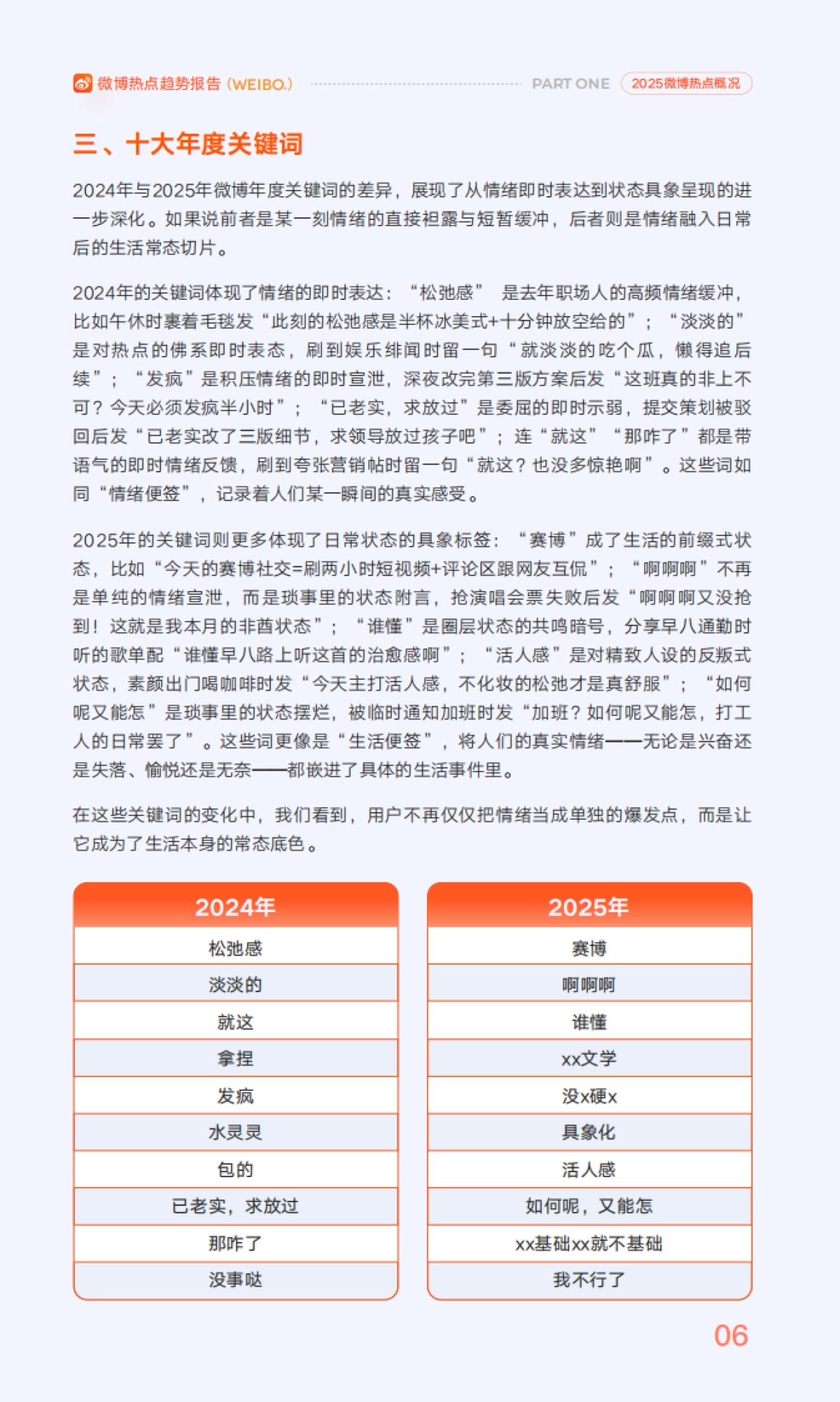 2025年微博热点趋势报告——2025年的“活人感”-微博.pdf_第7页