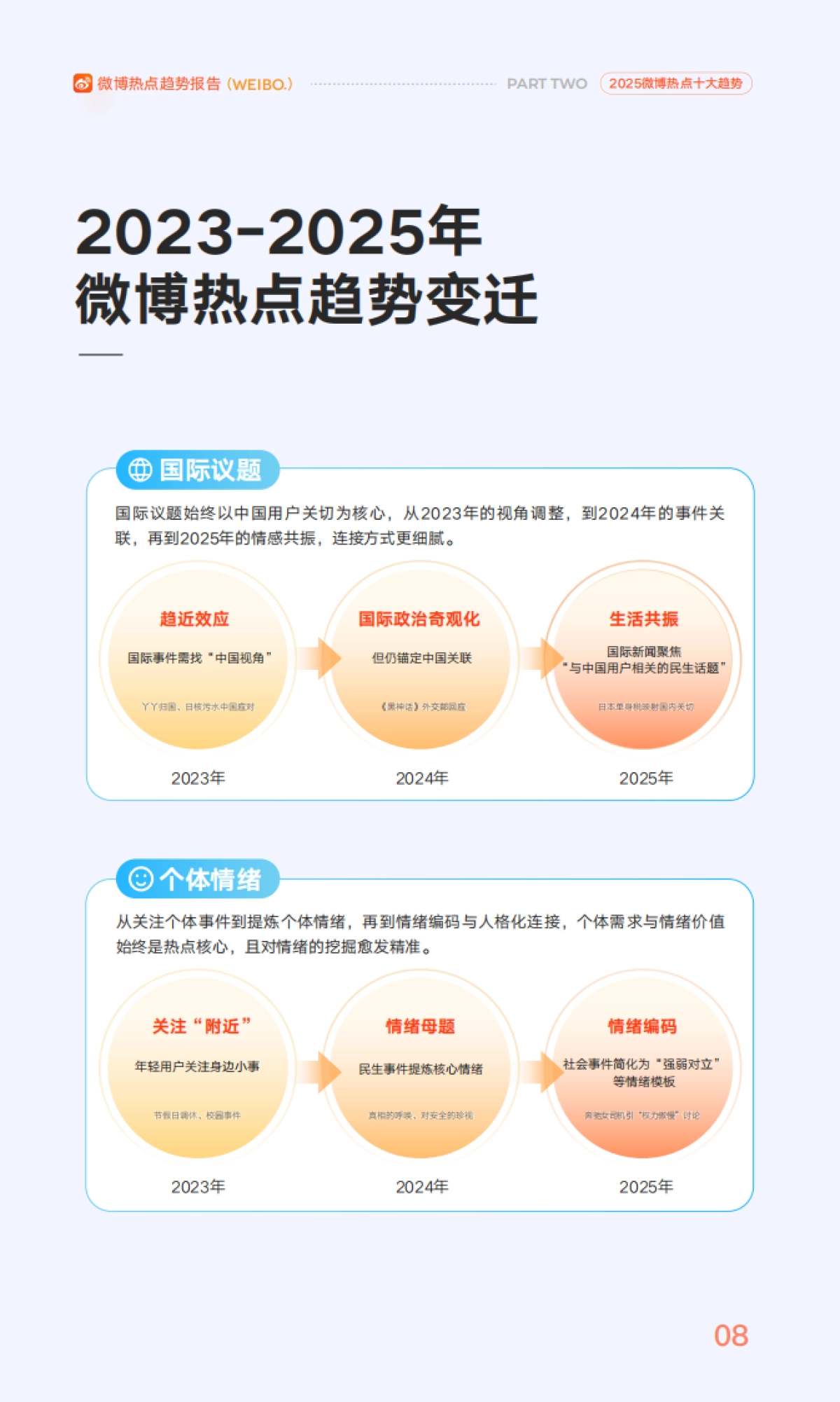 2025年微博热点趋势报告——2025年的“活人感”-微博.pdf_第9页