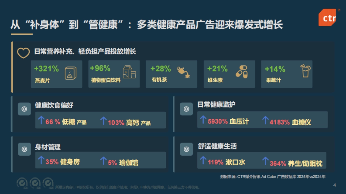 2025年中国广告市场深度观察报告-CTR洞察.pdf_第4页