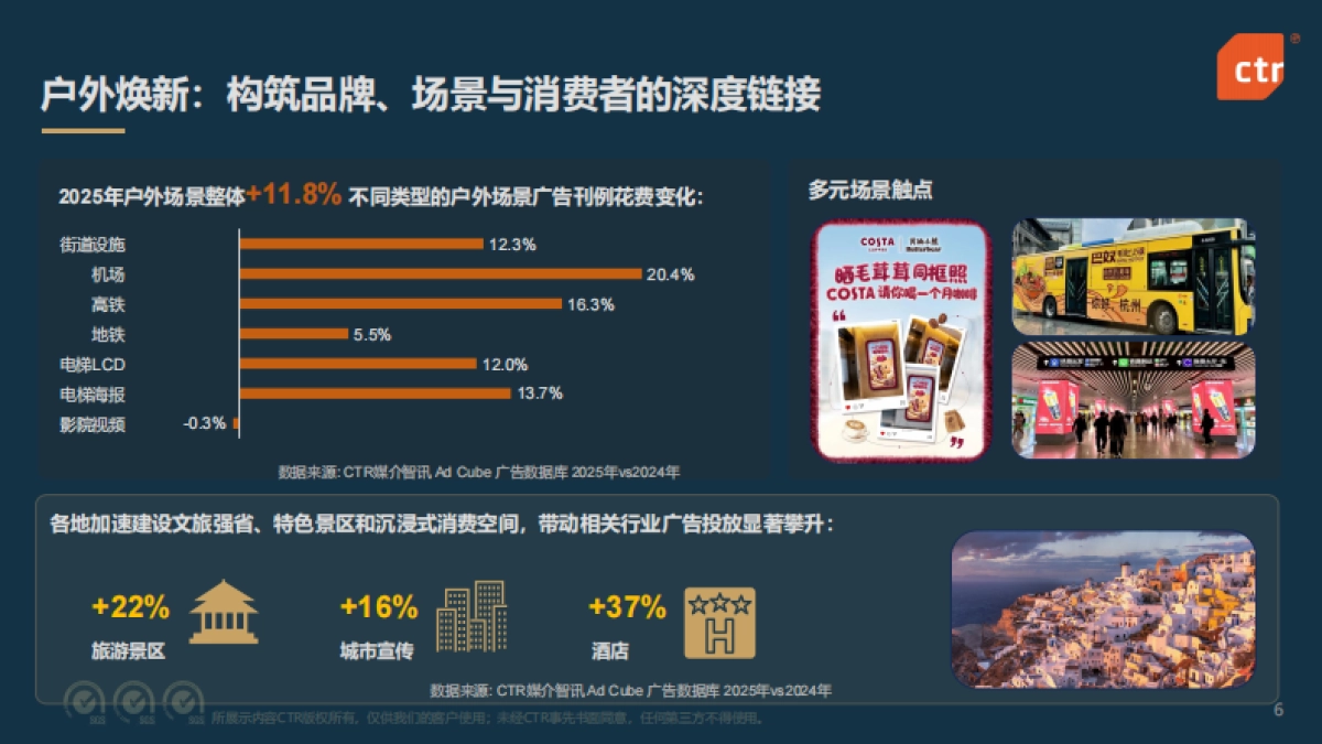 2025年中国广告市场深度观察报告-CTR洞察.pdf_第6页