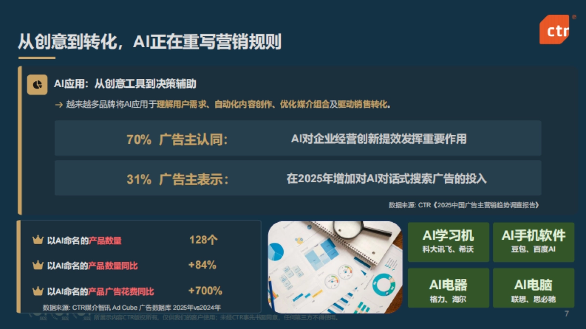 2025年中国广告市场深度观察报告-CTR洞察.pdf_第7页