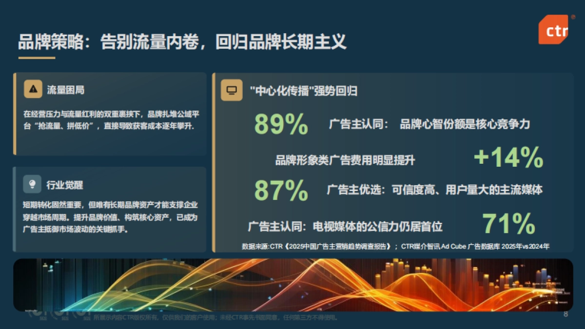 2025年中国广告市场深度观察报告-CTR洞察.pdf_第8页