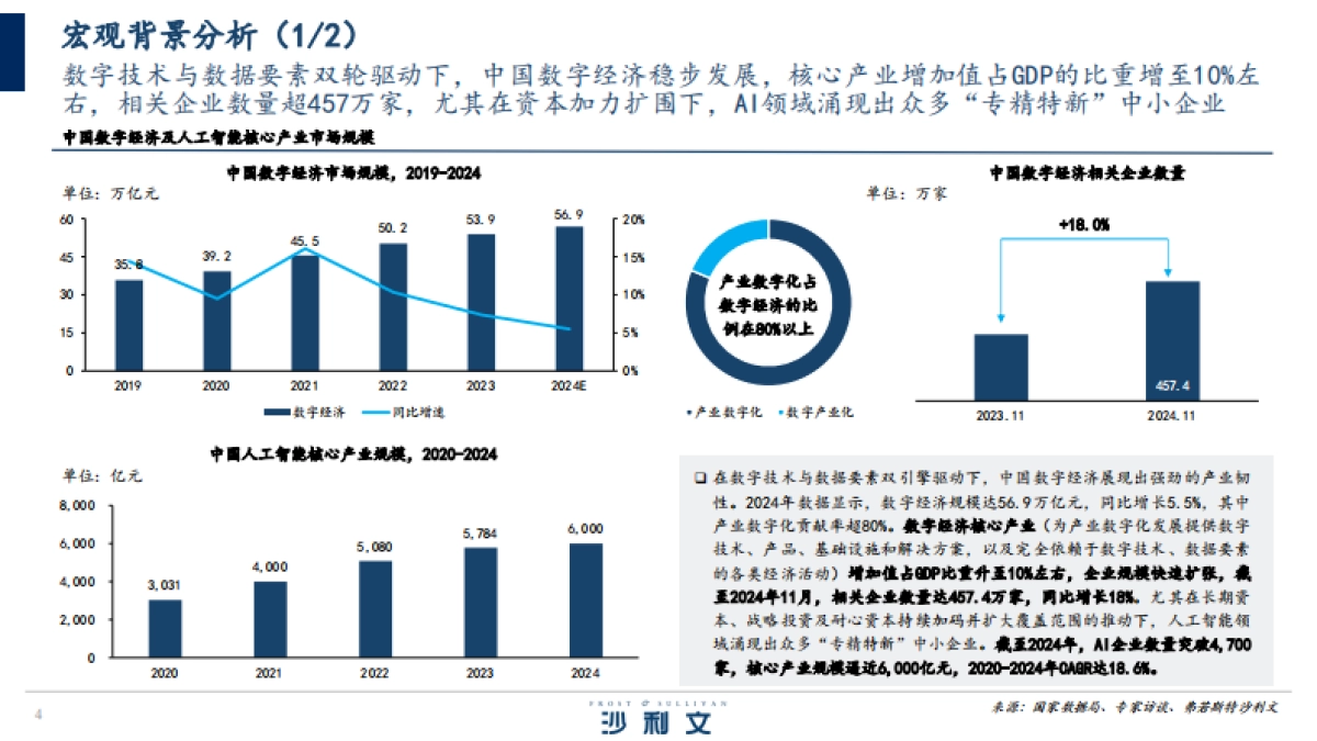 2025年中国AI驱动下的SaaS服务创新研究报告-沙利文.pdf_第4页