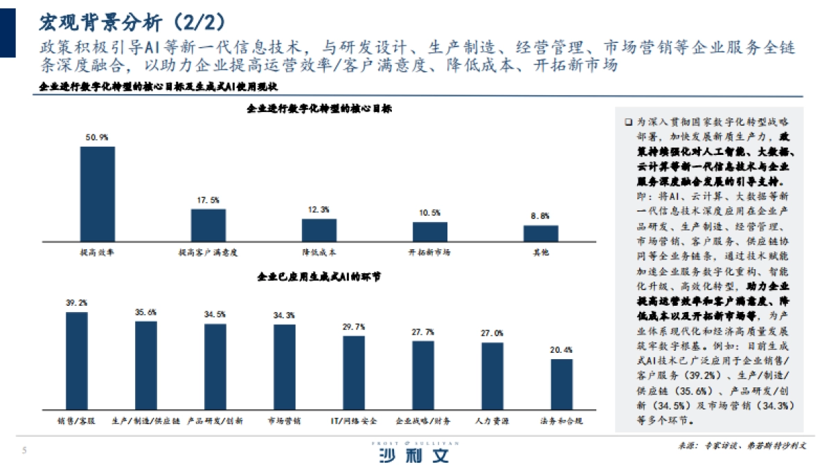 2025年中国AI驱动下的SaaS服务创新研究报告-沙利文.pdf_第5页