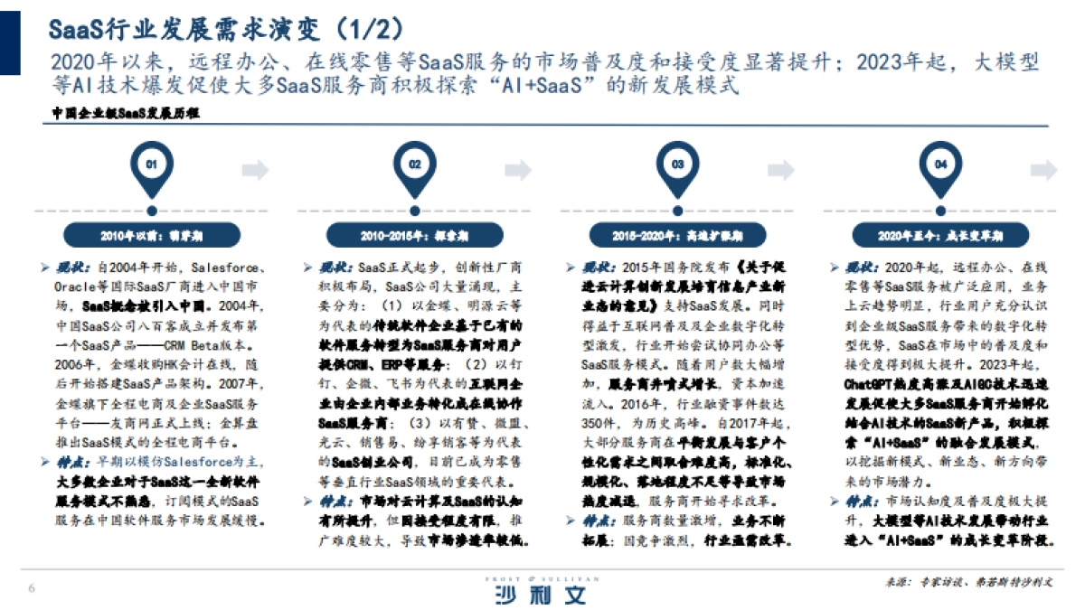 2025年中国AI驱动下的SaaS服务创新研究报告-沙利文.pdf_第6页