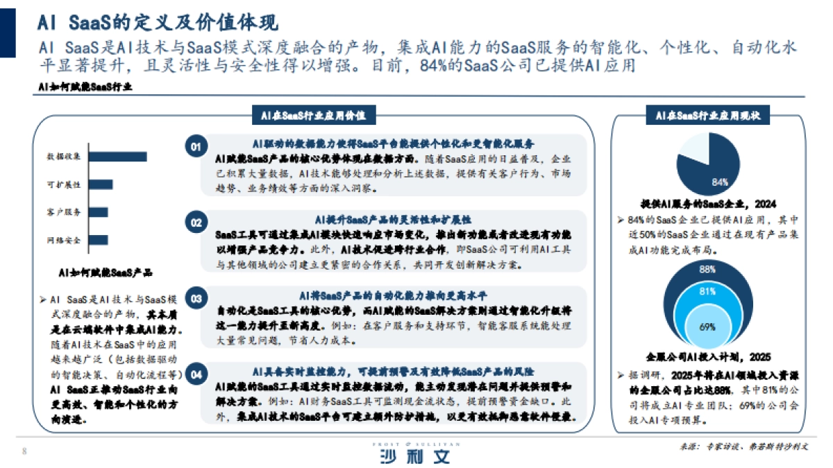 2025年中国AI驱动下的SaaS服务创新研究报告-沙利文.pdf_第8页