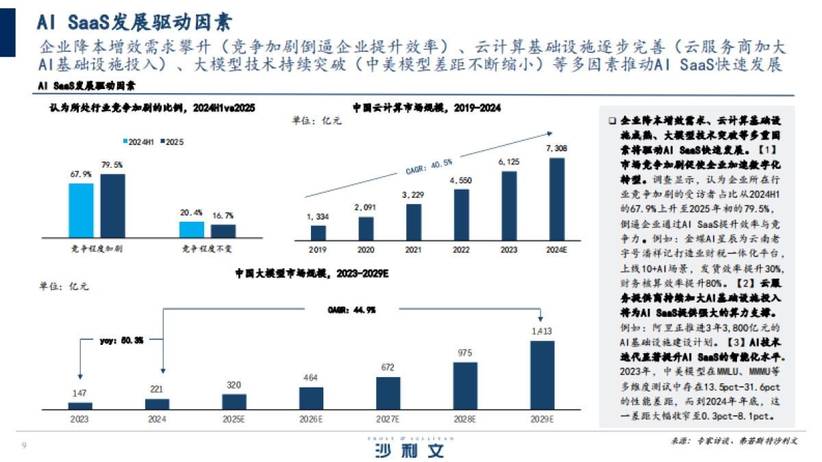 2025年中国AI驱动下的SaaS服务创新研究报告-沙利文.pdf_第9页