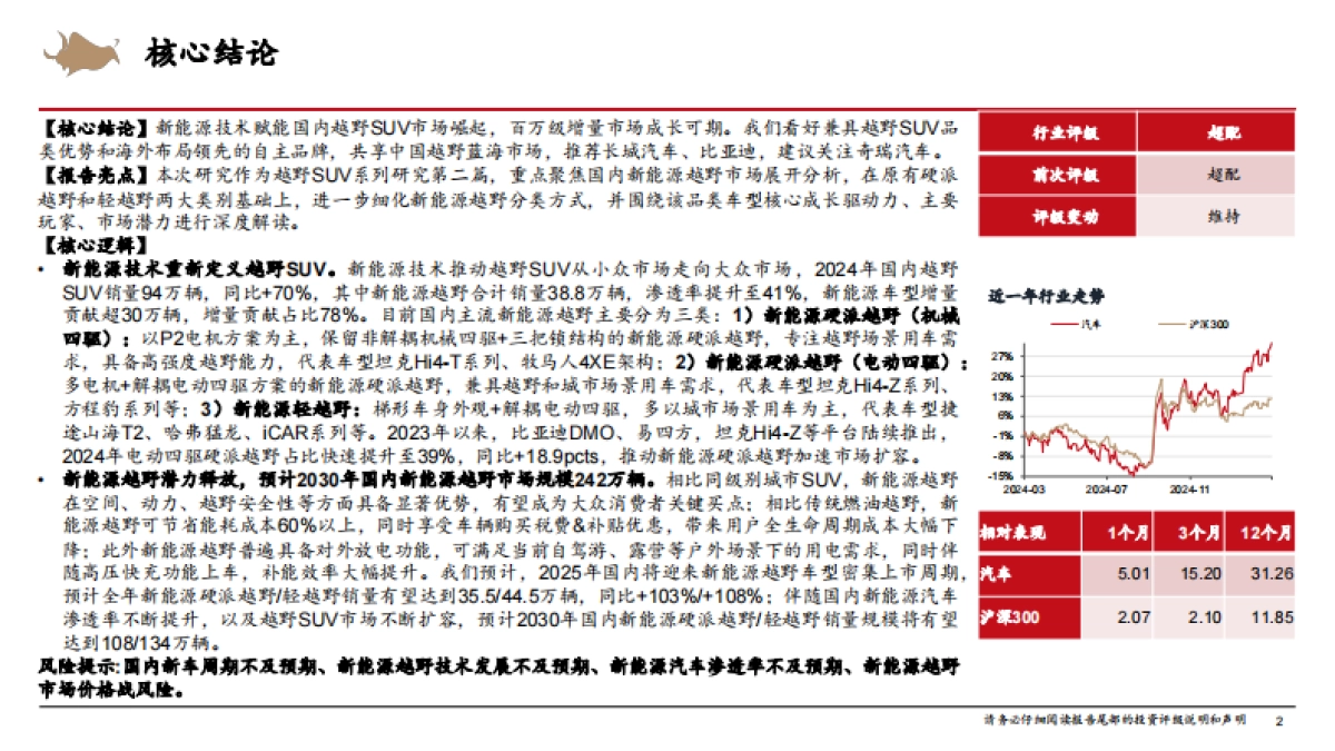 2025智能电动汽车行业深度报告：新能源越野SUV，蓝海启航主舵手-西部证券.pdf_第2页
