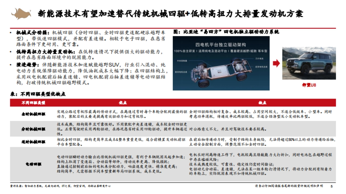 2025智能电动汽车行业深度报告：新能源越野SUV，蓝海启航主舵手-西部证券.pdf_第5页
