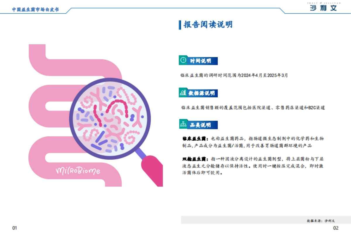 2025中国益生菌市场白皮书-沙利文.pdf_第3页