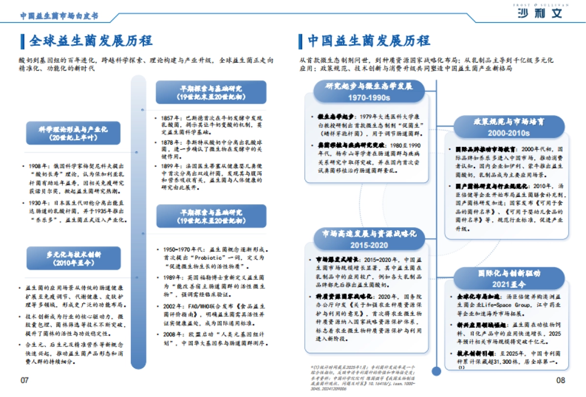 2025中国益生菌市场白皮书-沙利文.pdf_第6页
