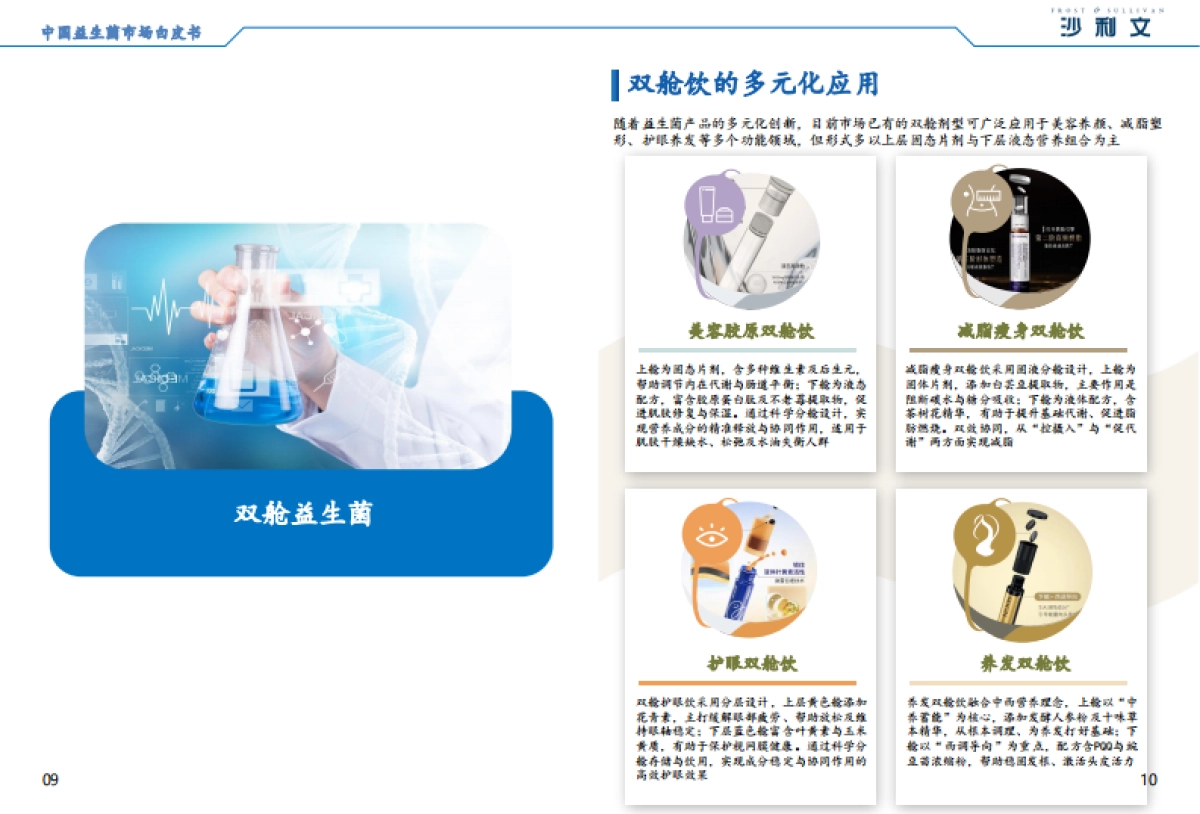 2025中国益生菌市场白皮书-沙利文.pdf_第7页