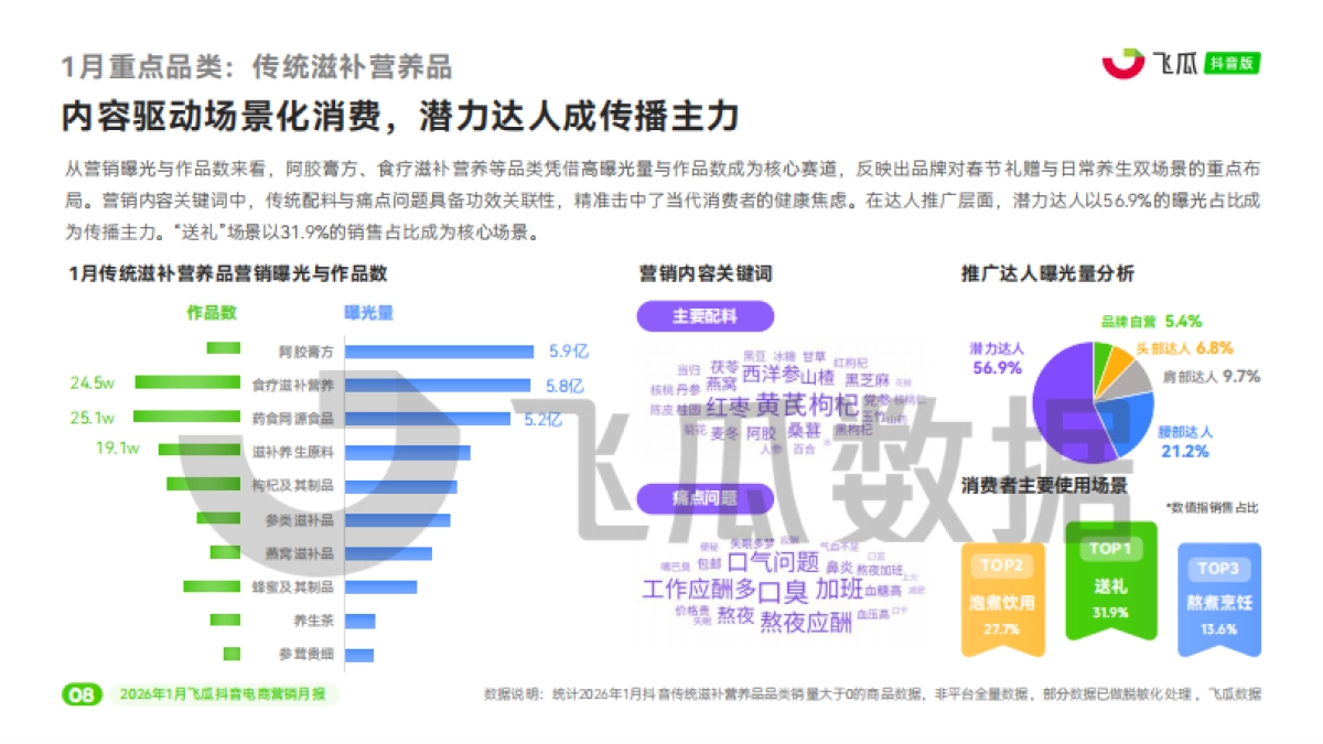 2026年1月飞瓜抖音电商营销月报-飞瓜数据.pdf_第9页
