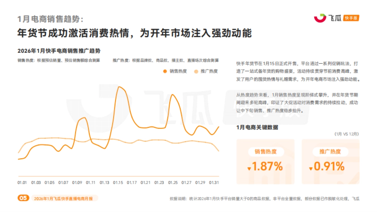 2026年1月飞瓜快手直播电商月报-飞瓜数据.pdf_第5页