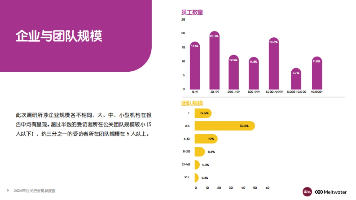 2026年公关行业现状报告-meltwater.pdf_第9页
