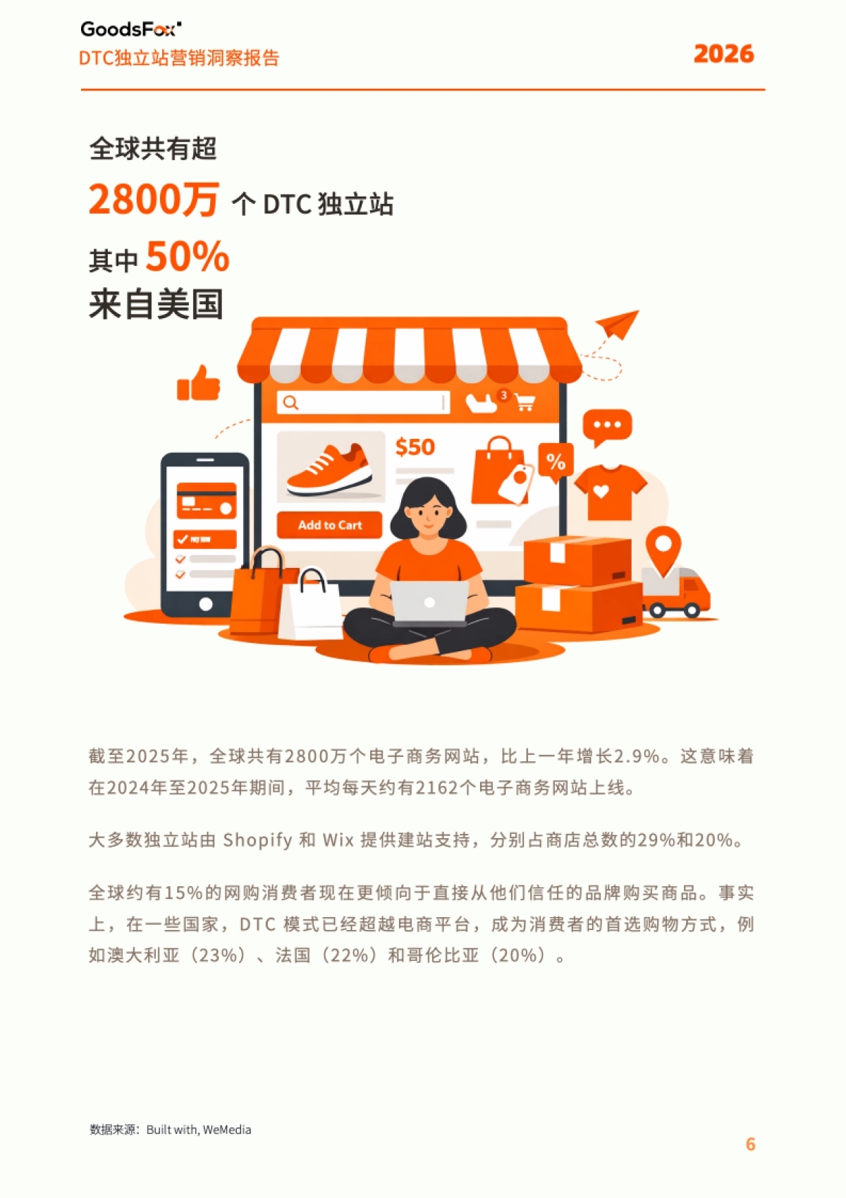 2026年全球DTC独立站营销洞察报告-Goodsfox.pdf_第6页