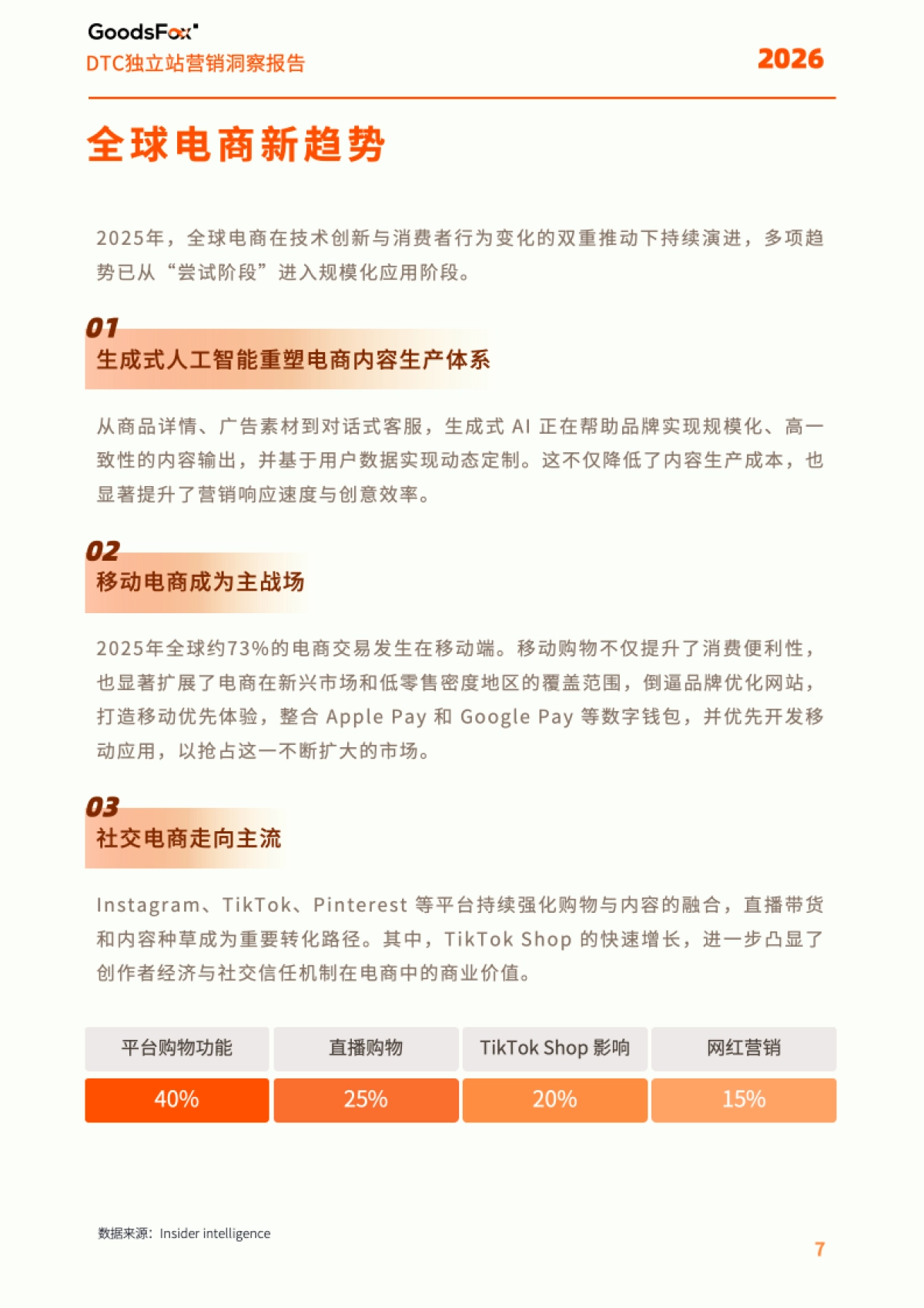 2026年全球DTC独立站营销洞察报告-Goodsfox.pdf_第7页