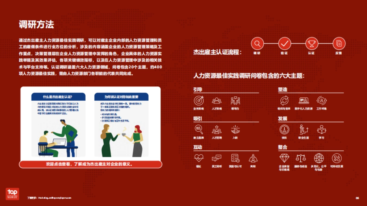 2026年中国最佳人力实践白皮书-TOP.pdf_第6页