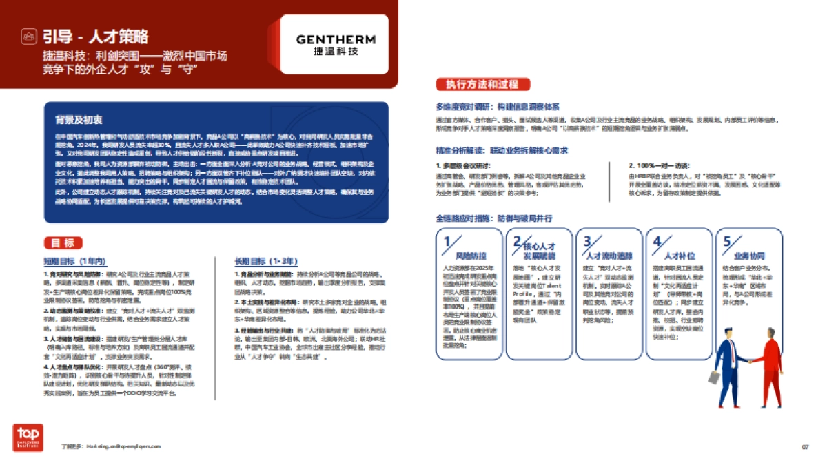 2026年中国最佳人力实践白皮书-TOP.pdf_第7页