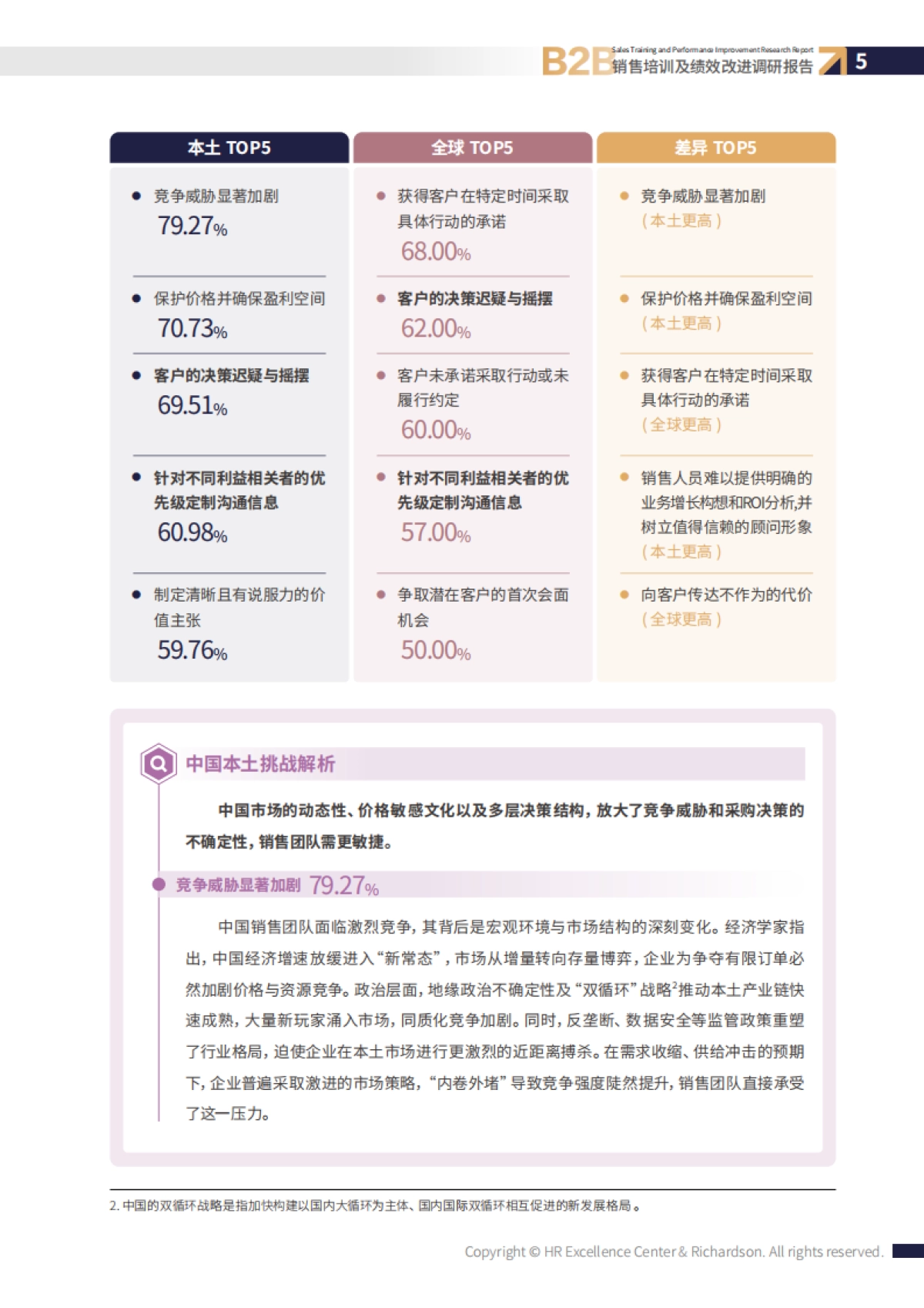 2026年B2B销售培训与绩效改进调研报告-HR智享会.pdf_第7页