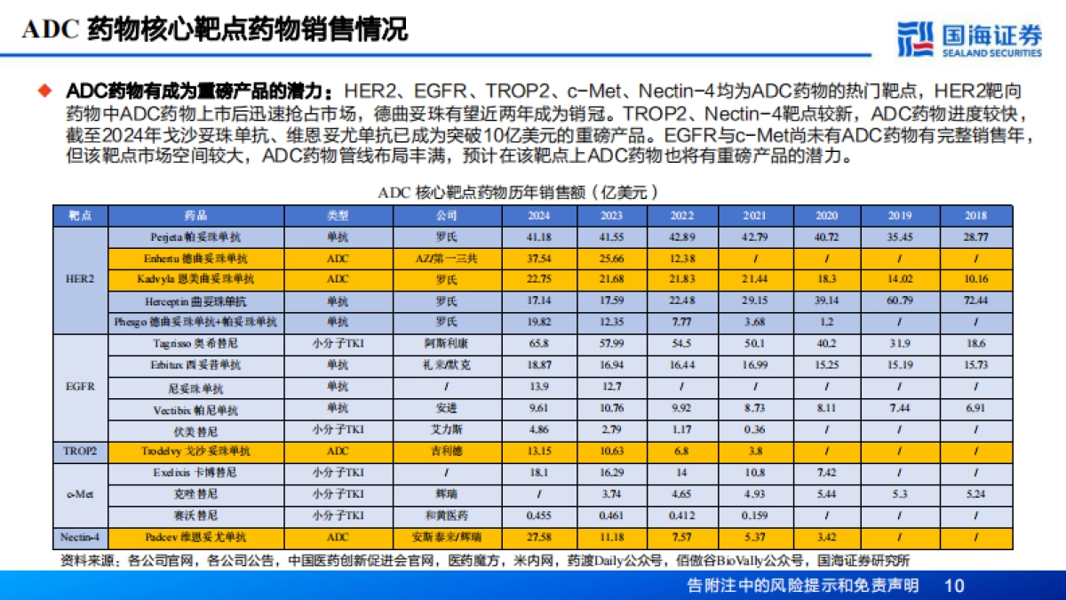 2026生物医药行业深度报告——ADC子行业专题研究，国产ADC药物即将迎来高光时刻-国海证券.pdf_第10页