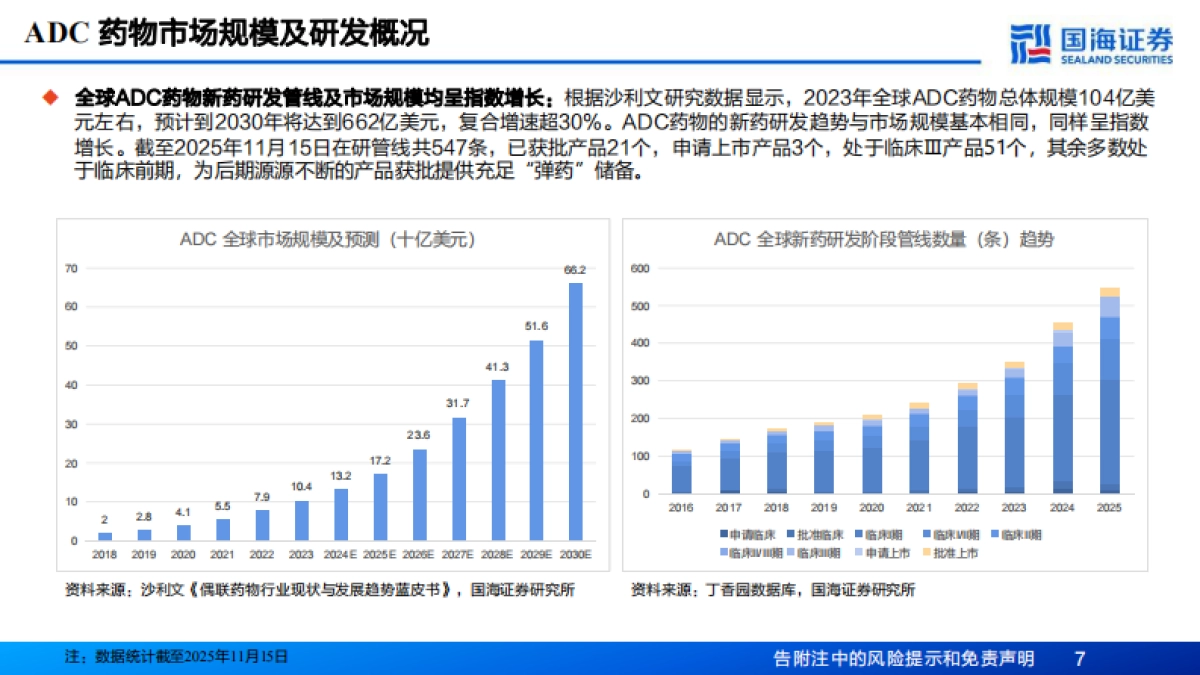 2026生物医药行业深度报告——ADC子行业专题研究，国产ADC药物即将迎来高光时刻-国海证券.pdf_第7页
