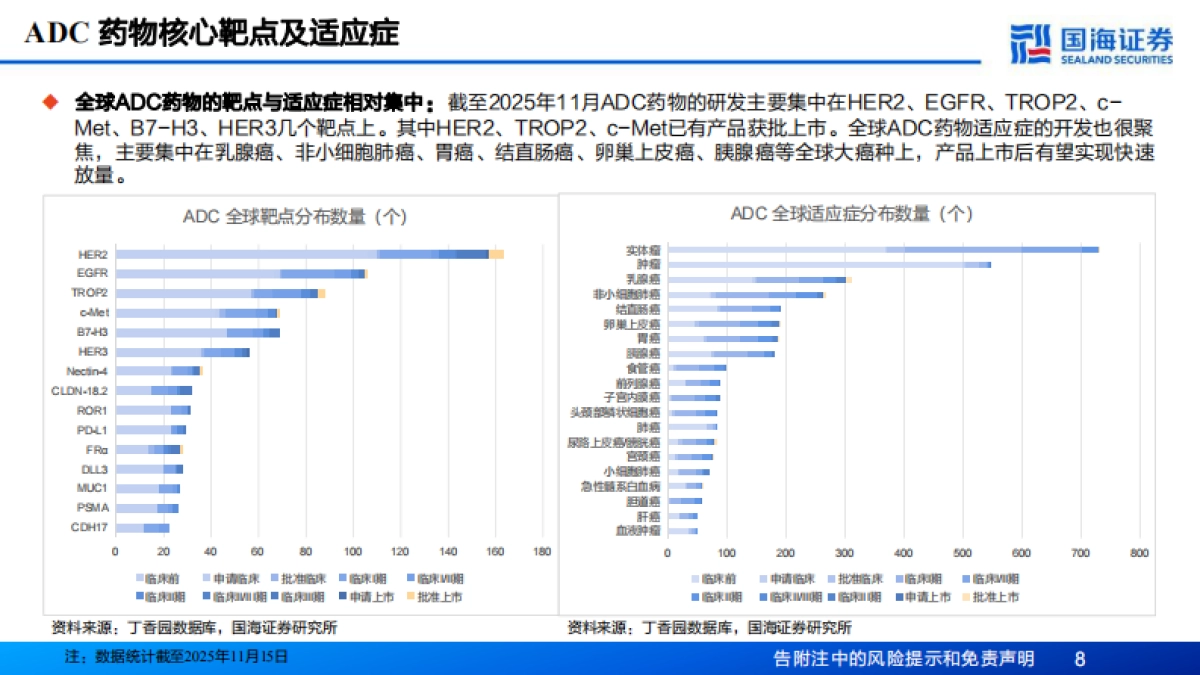 2026生物医药行业深度报告——ADC子行业专题研究，国产ADC药物即将迎来高光时刻-国海证券.pdf_第8页