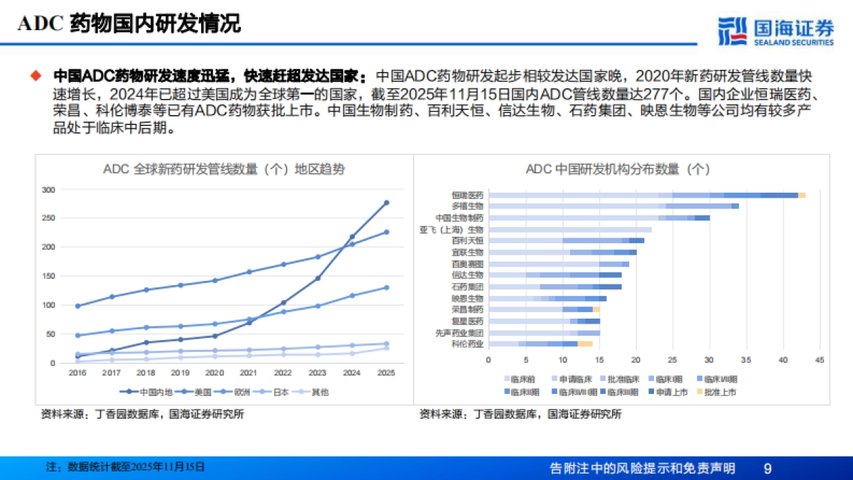 2026生物医药行业深度报告——ADC子行业专题研究，国产ADC药物即将迎来高光时刻-国海证券.pdf_第9页