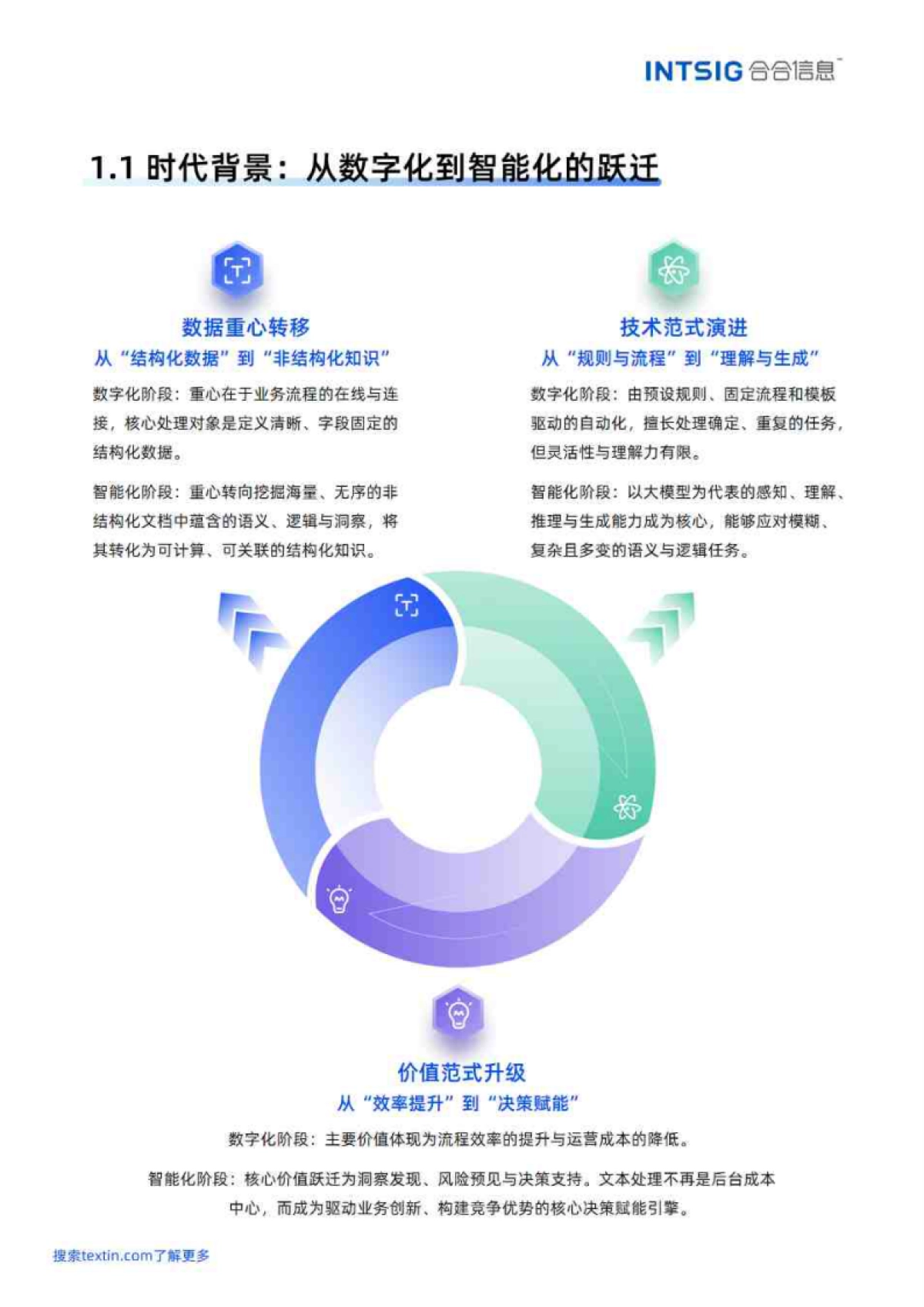 2026文本价值觉醒，赋能智能决策-多模态大模型文本智能白皮书-合合信息.pdf_第7页