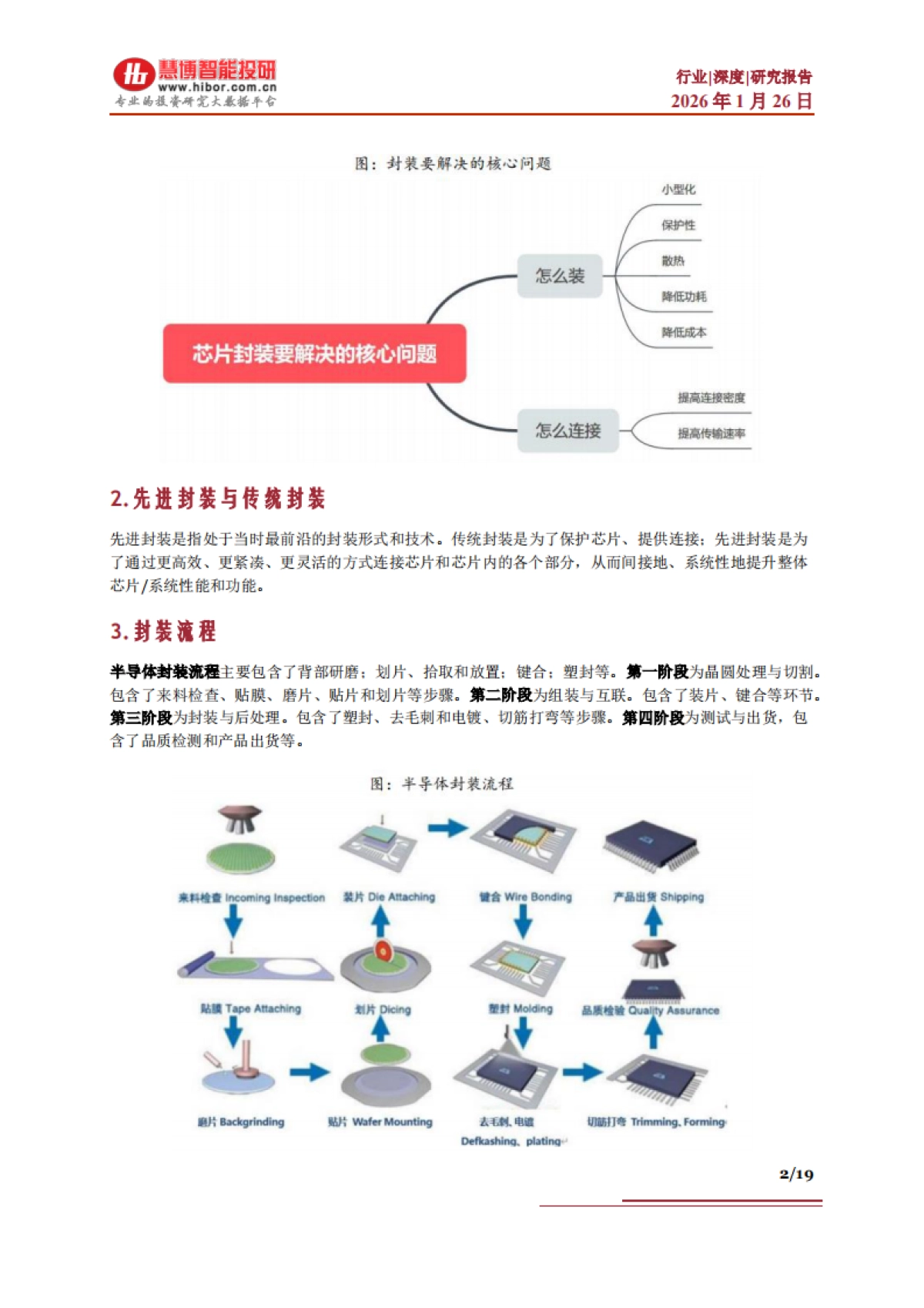 2026先进封装行业深度：发展趋势、竞争格局、市场空间、产业链及相关公司深度梳理-慧博智能投研.pdf_第2页
