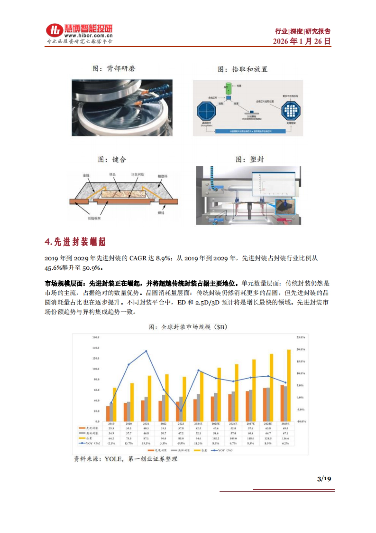 2026先进封装行业深度：发展趋势、竞争格局、市场空间、产业链及相关公司深度梳理-慧博智能投研.pdf_第3页