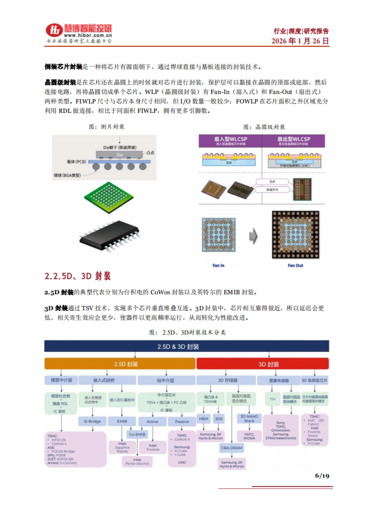 2026先进封装行业深度：发展趋势、竞争格局、市场空间、产业链及相关公司深度梳理-慧博智能投研.pdf_第6页