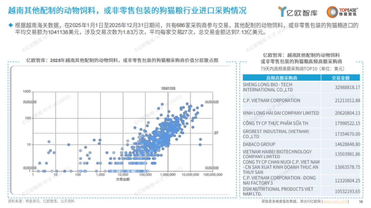 2026中国宠物食品行业出海国别机会洞察报告-亿欧智库.pdf_第10页