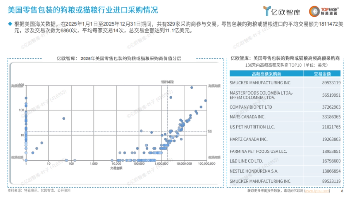 2026中国宠物食品行业出海国别机会洞察报告-亿欧智库.pdf_第8页