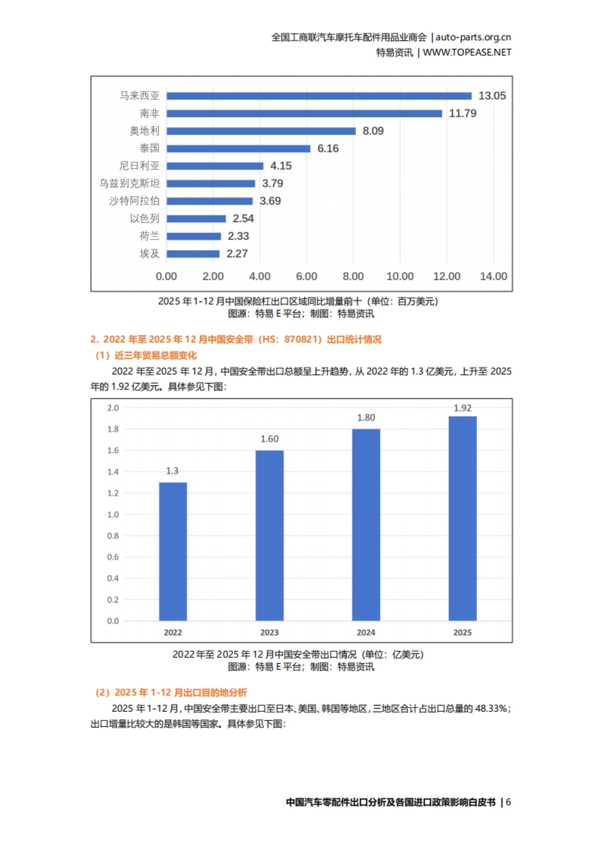 2026中国汽车配件出口分析及各国进口政策影响白皮书-特易资讯.pdf_第8页