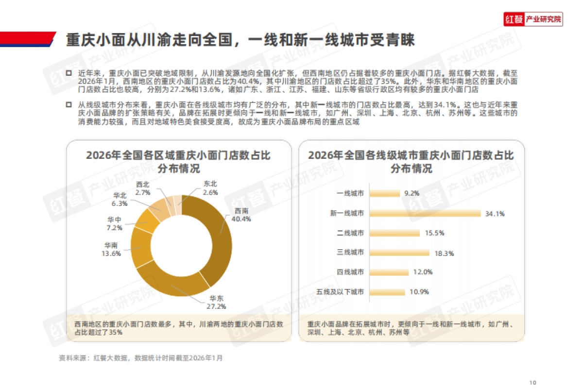 重庆小面品类发展报告2026-红餐.pdf_第10页