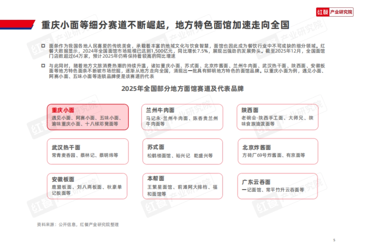 重庆小面品类发展报告2026-红餐.pdf_第5页