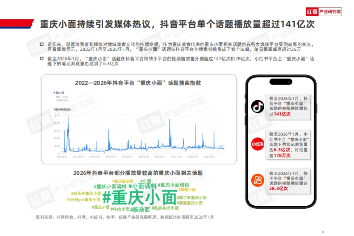 重庆小面品类发展报告2026-红餐.pdf_第8页
