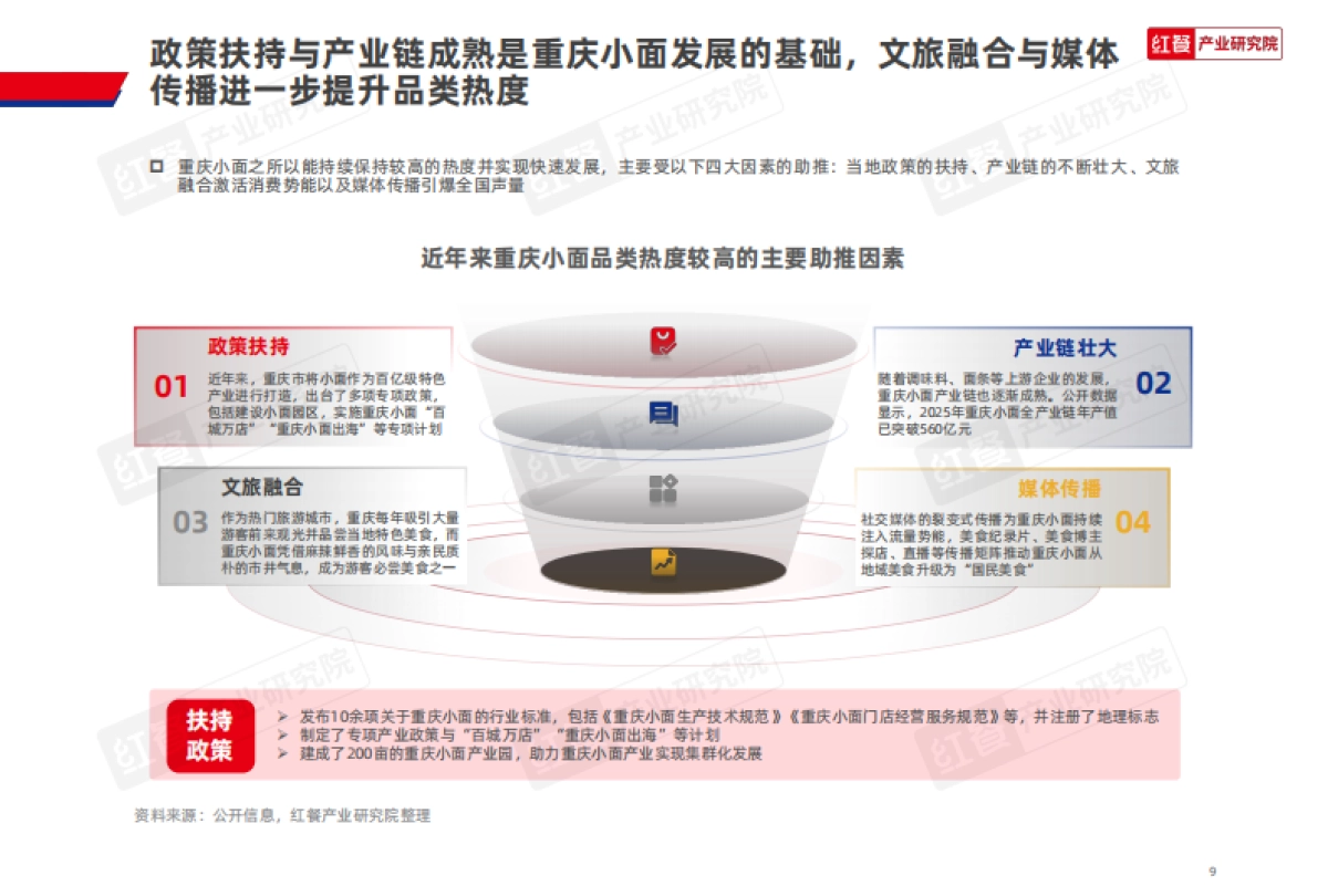 重庆小面品类发展报告2026-红餐.pdf_第9页