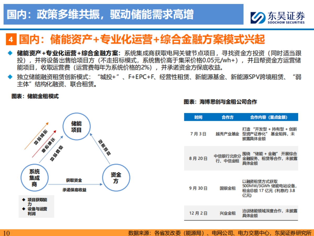 东吴证券-储能行业2026年度策略：全球开花，开启两年持续高增新周期.pdf_第10页