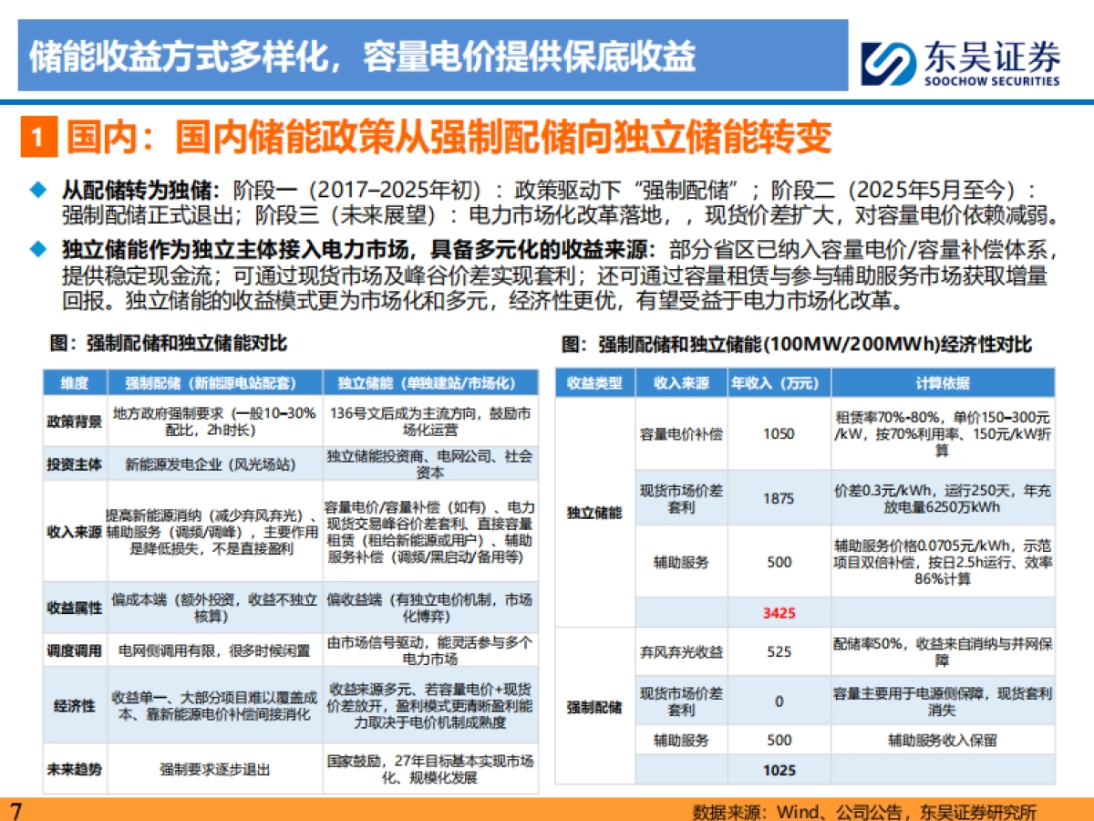 东吴证券-储能行业2026年度策略：全球开花，开启两年持续高增新周期.pdf_第7页