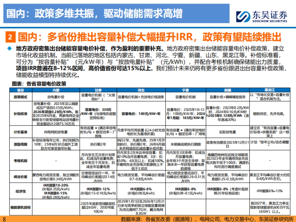 东吴证券-储能行业2026年度策略：全球开花，开启两年持续高增新周期.pdf_第8页