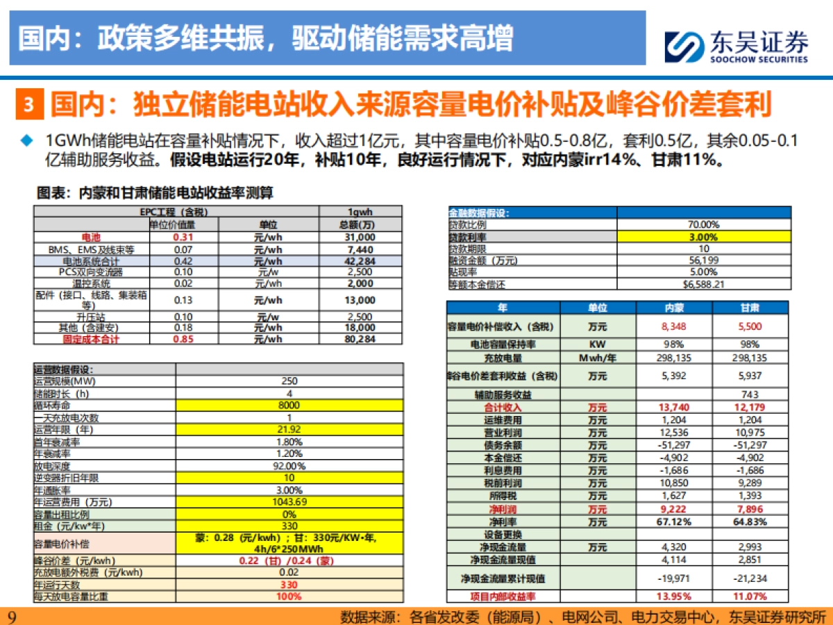 东吴证券-储能行业2026年度策略：全球开花，开启两年持续高增新周期.pdf_第9页