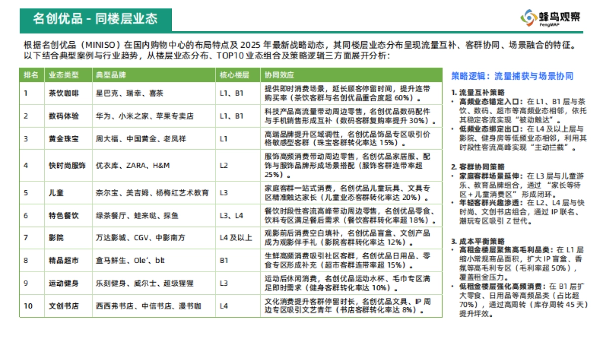 蜂鸟观察： 2025年国产品牌购物中心门店-杂货与潮玩业态系列（一）.pdf_第10页