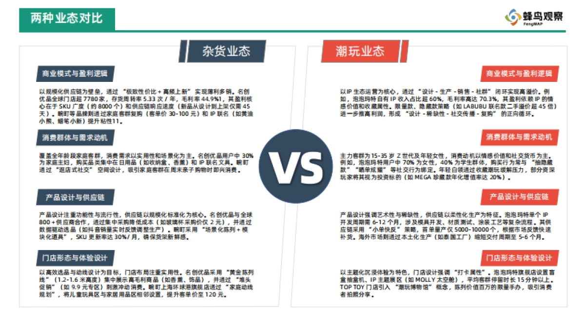 蜂鸟观察： 2025年国产品牌购物中心门店-杂货与潮玩业态系列（一）.pdf_第2页