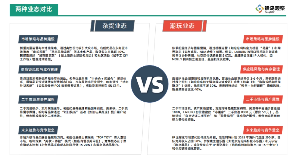 蜂鸟观察： 2025年国产品牌购物中心门店-杂货与潮玩业态系列（一）.pdf_第3页