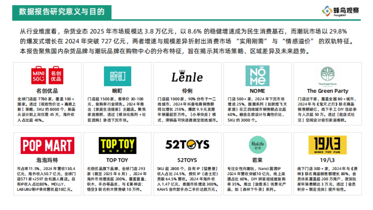蜂鸟观察： 2025年国产品牌购物中心门店-杂货与潮玩业态系列（一）.pdf_第4页