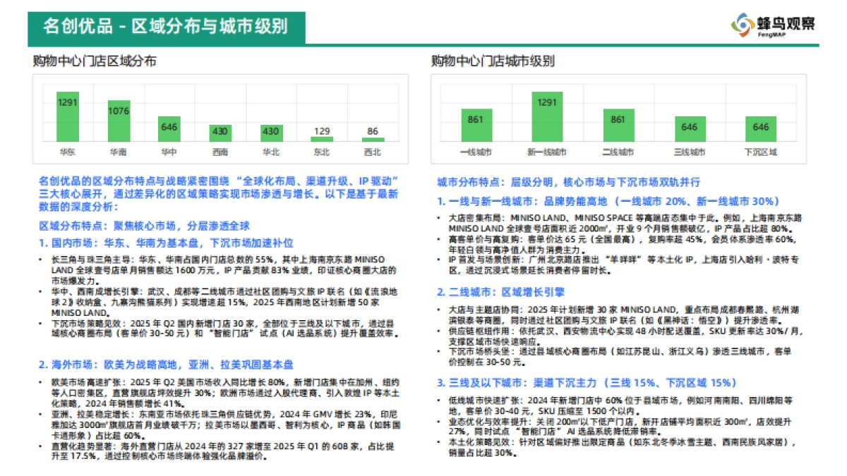 蜂鸟观察： 2025年国产品牌购物中心门店-杂货与潮玩业态系列（一）.pdf_第6页
